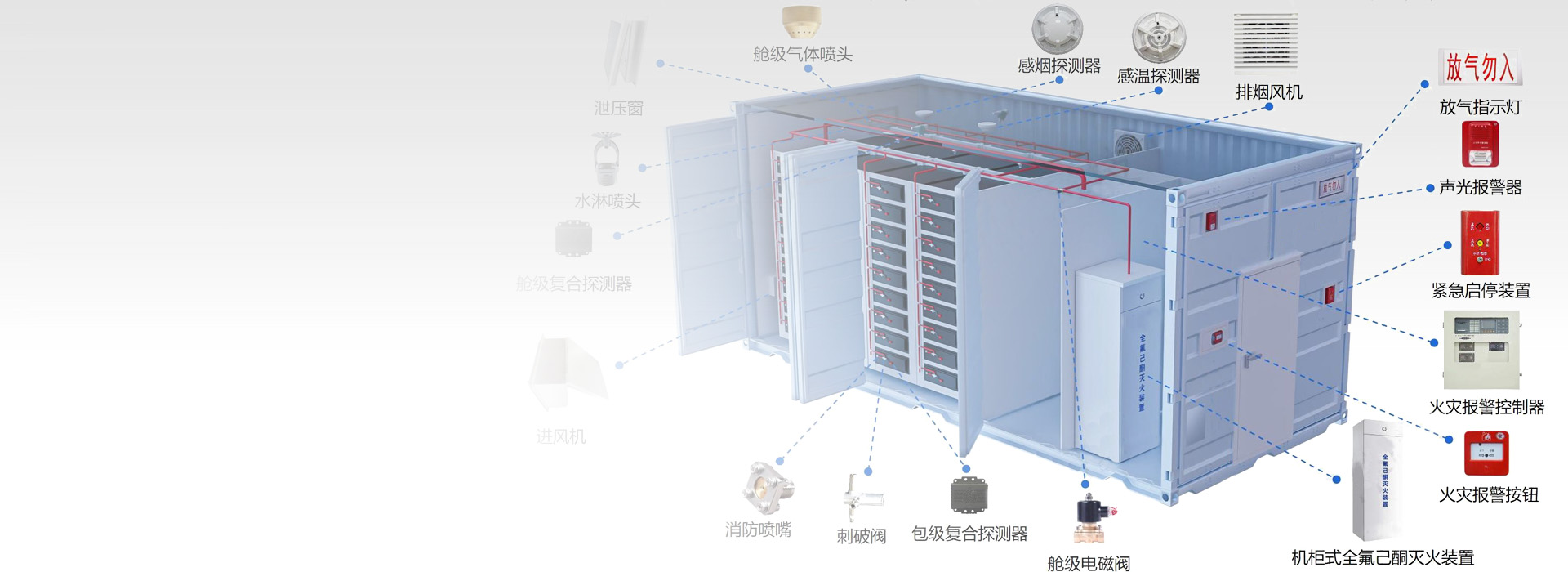 储能集装箱消防装置