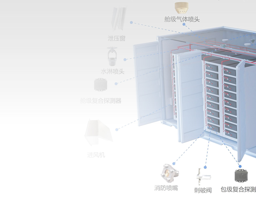 储能集装箱消防装置