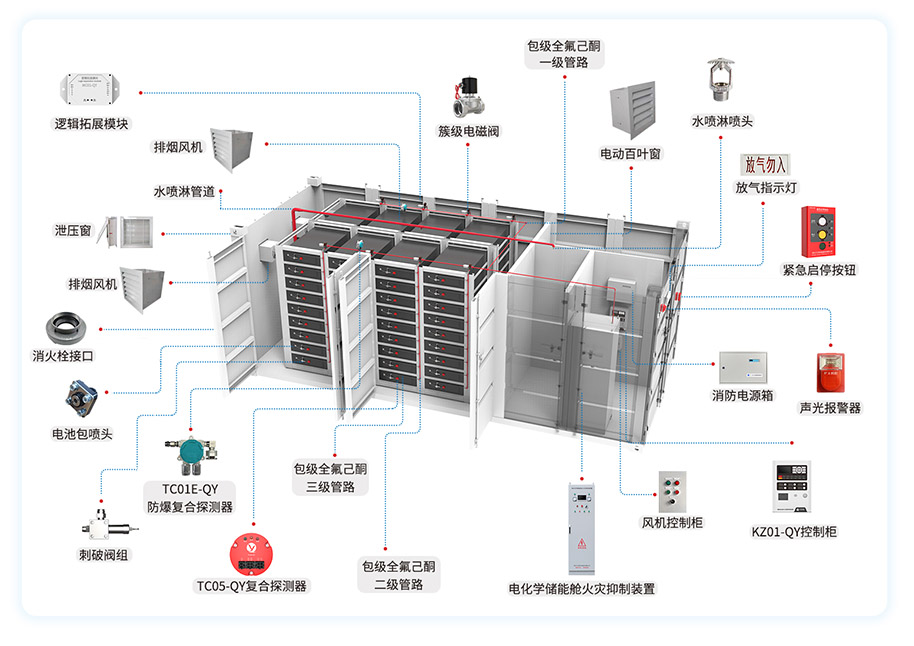 提升安全保障，储能户外柜消防系统的重要性